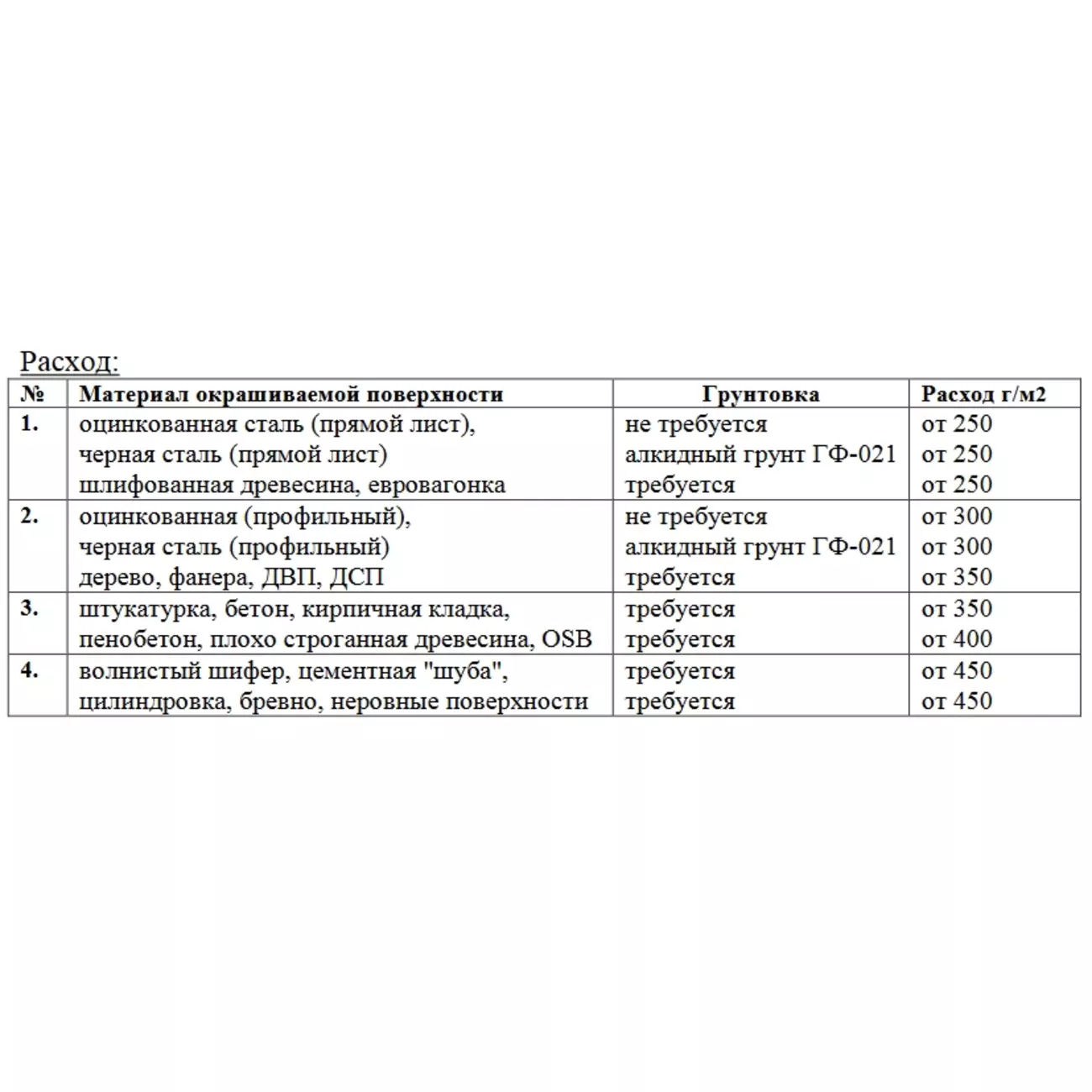 Краска резиновая MAXIMA № 111 (Уголь), 11 кг