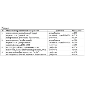 Краска резиновая MAXIMA № 111 (Уголь), 11 кг