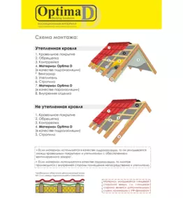 Пленка Optima D гидроизоляционная, 70 м²