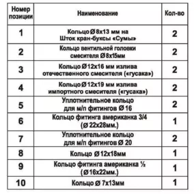 Кольца сантехнические ZOX №4 