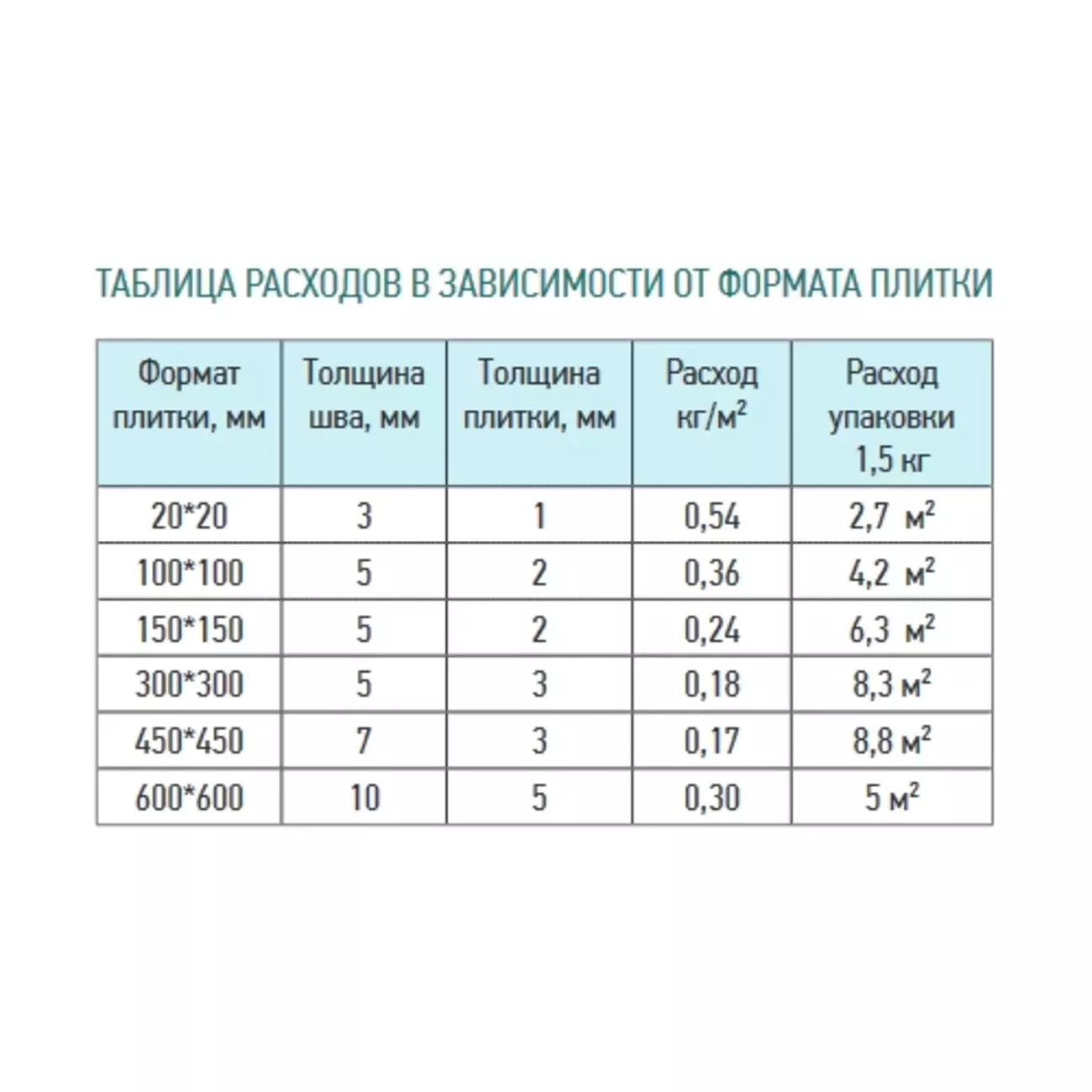 Затирка эпоксидная ЮНИС U-90, 002, титан, 2 кг