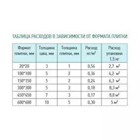 Затирка эпоксидная ЮНИС U-90, 002, титан, 2 кг